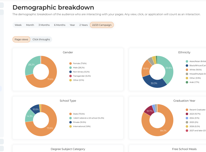 Demographics